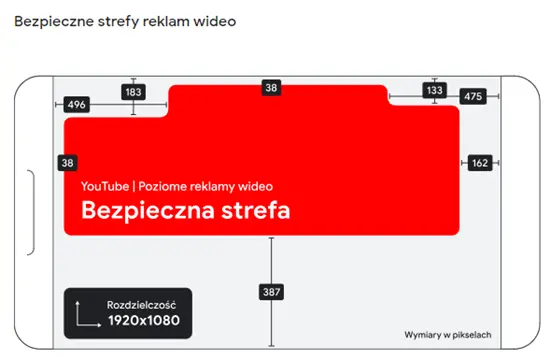 reklamy wideo Google Ads
